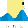 Tide chart for Bechers Bay, Santa Rosa Island, California on 2022/06/9
