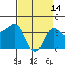 Tide chart for Bechers Bay, Santa Rosa Island, California on 2023/04/14