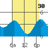 Tide chart for Bechers Bay, Santa Rosa Island, California on 2023/04/30
