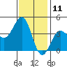 Tide chart for Bechers Bay, Santa Rosa Island, California on 2023/12/11