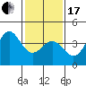 Tide chart for Bechers Bay, Santa Rosa Island, California on 2024/01/17