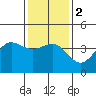 Tide chart for Bechers Bay, Santa Rosa Island, California on 2024/01/2