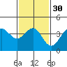 Tide chart for Bechers Bay, Santa Rosa Island, California on 2024/01/30