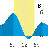 Tide chart for Bechers Bay, Santa Rosa Island, California on 2024/01/8