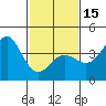 Tide chart for Bechers Bay, Santa Rosa Island, California on 2024/02/15