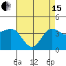 Tide chart for Bechers Bay, Santa Rosa Island, California on 2024/05/15