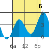 Tide chart for Bechers Bay, Santa Rosa Island, California on 2024/05/6