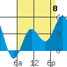 Tide chart for Bechers Bay, Santa Rosa Island, California on 2024/05/8