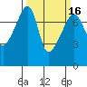 Tide chart for Obstruction Pass, Washington on 2021/03/16
