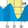 Tide chart for Obstruction Pass, Washington on 2021/03/19