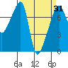 Tide chart for Obstruction Pass, Washington on 2021/03/31