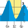 Tide chart for Obstruction Pass, Washington on 2021/03/3