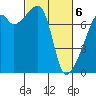 Tide chart for Obstruction Pass, Washington on 2021/03/6