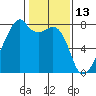 Tide chart for Obstruction Pass, Washington on 2022/02/13