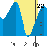 Tide chart for Obstruction Pass, Washington on 2022/03/22