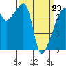Tide chart for Obstruction Pass, Washington on 2022/03/23