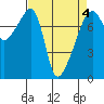 Tide chart for Obstruction Pass, Washington on 2022/04/4