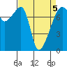 Tide chart for Obstruction Pass, Washington on 2022/04/5