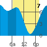 Tide chart for Obstruction Pass, Washington on 2022/04/7