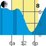 Tide chart for Obstruction Pass, Washington on 2022/04/8