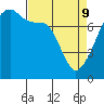 Tide chart for Obstruction Pass, Washington on 2022/04/9