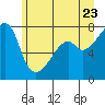 Tide chart for Obstruction Pass, Washington on 2022/06/23