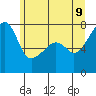 Tide chart for Obstruction Pass, Washington on 2022/06/9