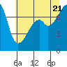 Tide chart for Obstruction Pass, Washington on 2022/07/21
