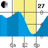 Tide chart for Obstruction Pass, Washington on 2023/02/27