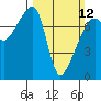 Tide chart for Obstruction Pass, Washington on 2023/03/12