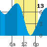 Tide chart for Orcas Island, Peavine Pass, Washington on 2023/03/13