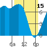 Tide chart for Orcas Island, Peavine Pass, Washington on 2023/03/15