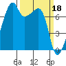 Tide chart for Obstruction Pass, Washington on 2023/03/18