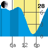 Tide chart for Orcas Island, Peavine Pass, Washington on 2023/03/28