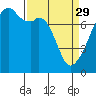 Tide chart for Obstruction Pass, Washington on 2023/03/29