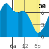 Tide chart for Obstruction Pass, Washington on 2023/03/30