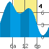 Tide chart for Obstruction Pass, Washington on 2023/03/4