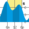 Tide chart for Obstruction Pass, Washington on 2023/03/6