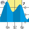 Tide chart for Obstruction Pass, Washington on 2023/03/7