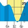 Tide chart for Obstruction Pass, Washington on 2023/04/25