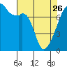 Tide chart for Obstruction Pass, Washington on 2023/04/26
