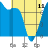 Tide chart for Obstruction Pass, Washington on 2023/05/11