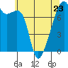 Tide chart for Obstruction Pass, Washington on 2023/05/23