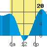 Tide chart for Obstruction Pass, Washington on 2023/06/20