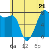 Tide chart for Obstruction Pass, Washington on 2023/06/21