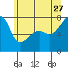 Tide chart for Obstruction Pass, Washington on 2023/06/27