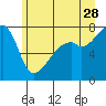 Tide chart for Obstruction Pass, Washington on 2023/06/28