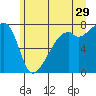Tide chart for Obstruction Pass, Washington on 2023/06/29