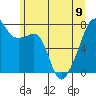 Tide chart for Obstruction Pass, Washington on 2023/06/9
