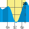 Tide chart for Obstruction Pass, Washington on 2023/07/21